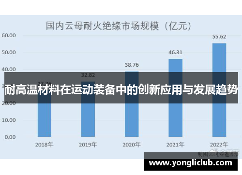 耐高温材料在运动装备中的创新应用与发展趋势